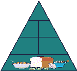 Food_pyramid